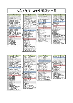 R5進路決定者一覧(1月17日更新)_1.jpg