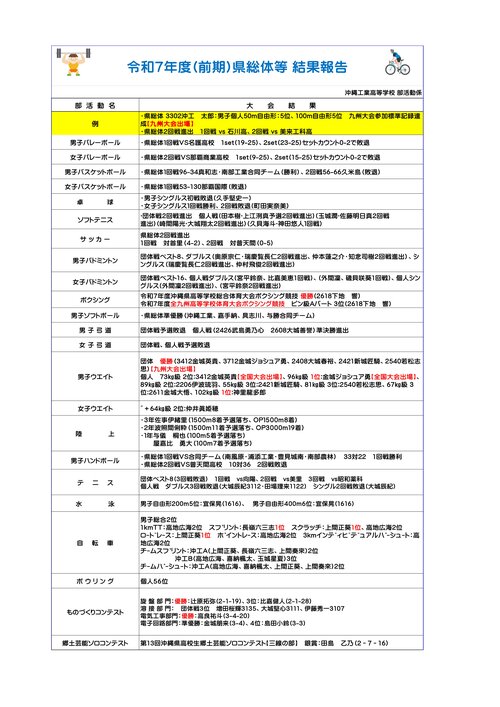 令和7年度（前期）県総体等大会結果.jpg